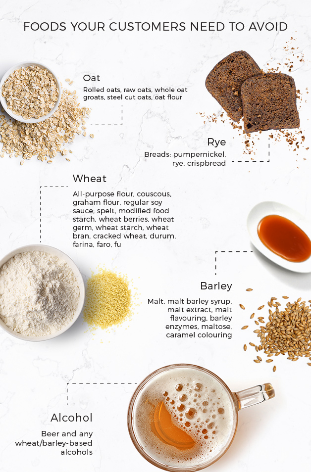 A chef’s guide to gluten free baking - Goodman Fielder Foodservice