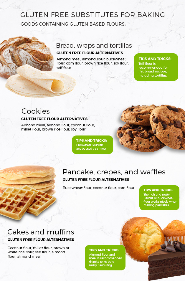 A chef’s guide to gluten free baking - Goodman Fielder Foodservice