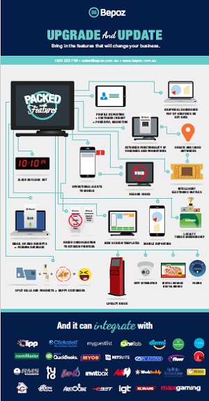 Bepoz Features Infographic Prospects