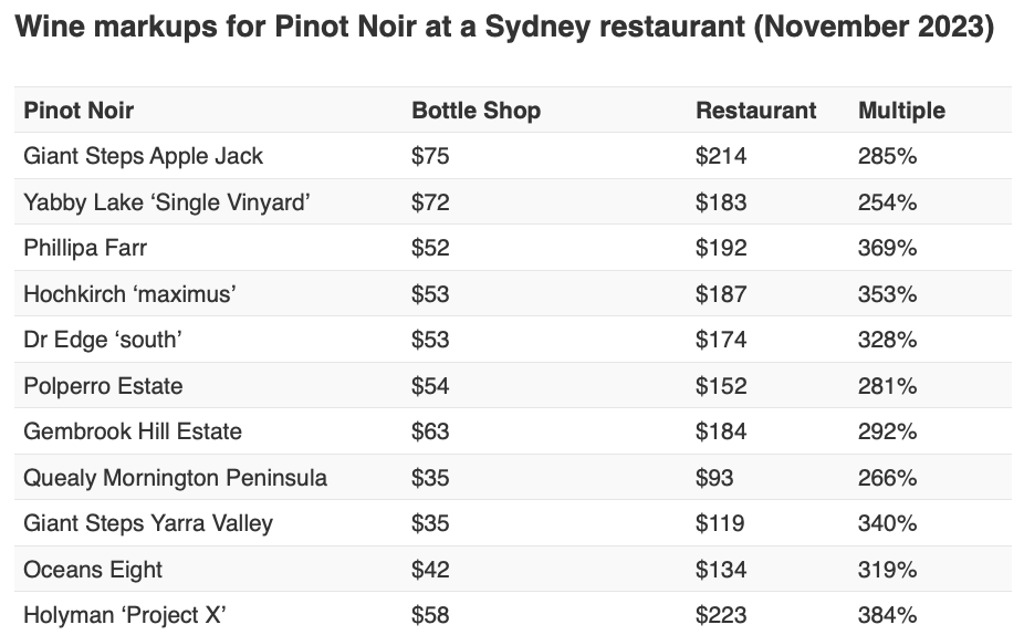 https://www.hospitalitydirectory.com.au/images/industry_news_images/2023/November/Wine.png
