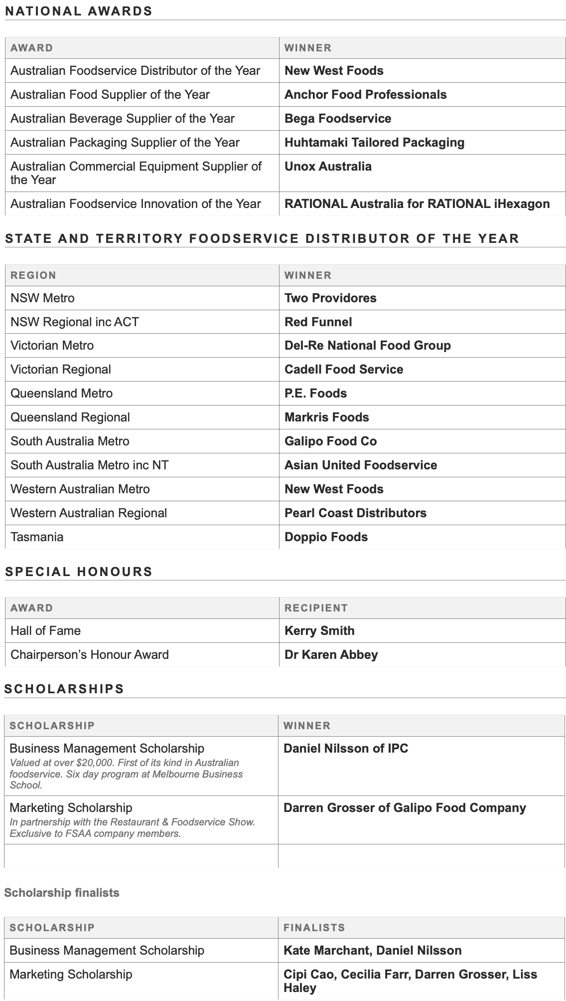 https://www.hospitalitydirectory.com.au/images/industry_news_images/2026/9_September/FSAA.gif