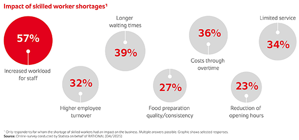 https://www.hospitalitydirectory.com.au/images/product_images/Comcater/Product-News/2026/2026Jun25_Doing-more-with-less/Comcater_Doing-more-with-less2.gif