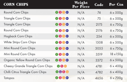 https://www.hospitalitydirectory.com.au/images/product_images/Mission/product_news_images/2019/2019Oct24_Corn-Chips/Mission_Corn-Chips.gif