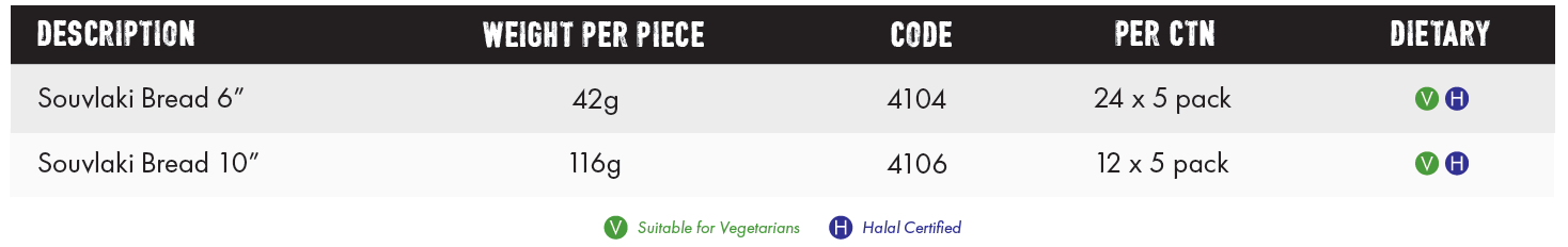 https://www.hospitalitydirectory.com.au/images/product_images/Mission/product_news_images/2022/29-sep-new-souvlaki/Mission_Souvlaki.png