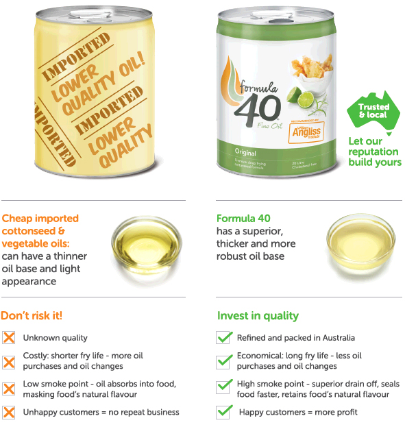 https://www.hospitalitydirectory.com.au/images/product_images/Peerless-foods/Product-news/2024/2024Jun04_Formula-40/Peerless_Formula-40-1.png