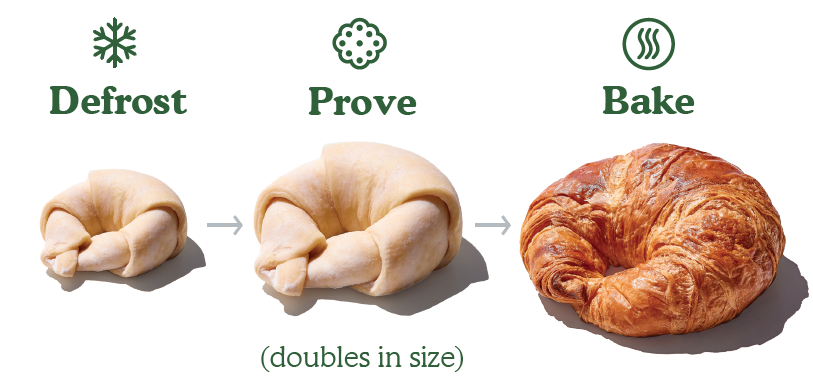 https://www.hospitalitydirectory.com.au/images/product_images/Peerless-foods/Product-news/2025/2025Sep02_Value-Croissants/Peerles_Value-Croissants2.png